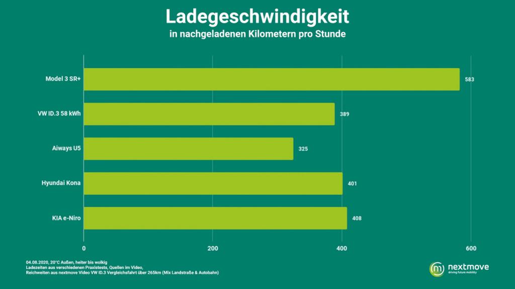 Laddhastighet.jpg