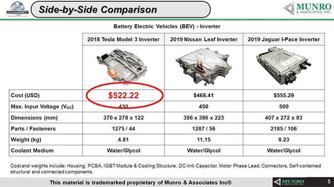 Sandy-Munro-Tesla-Inverter.png
