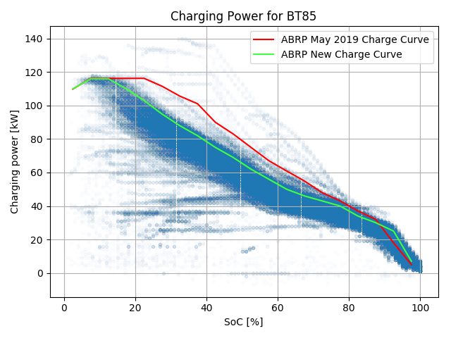 BT85_ABRP.png