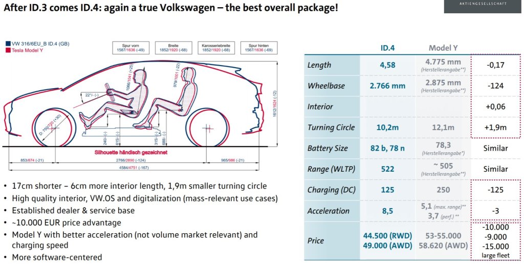 VW-id.4-Tesla-Model-Y-comparison.jpg