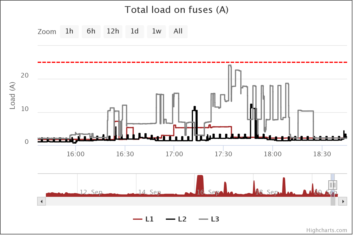 total-load-on-fuses-a (1).png