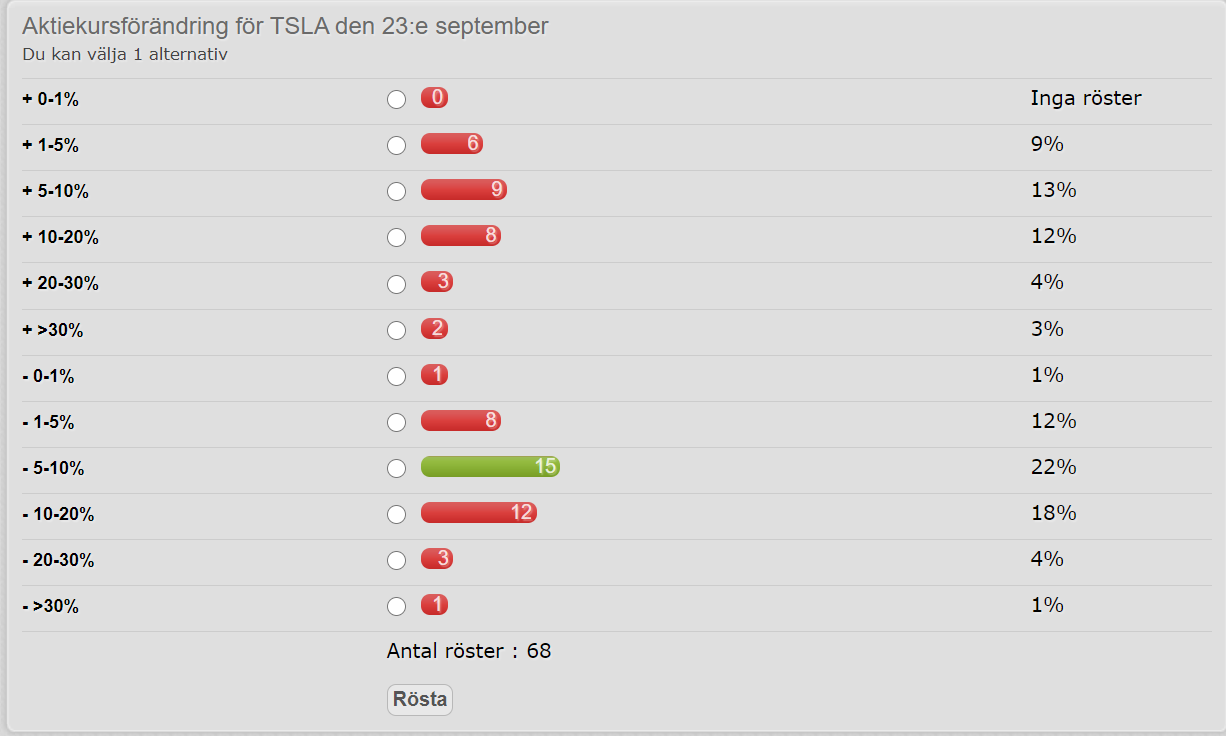 tsla_battery_day_votes.png