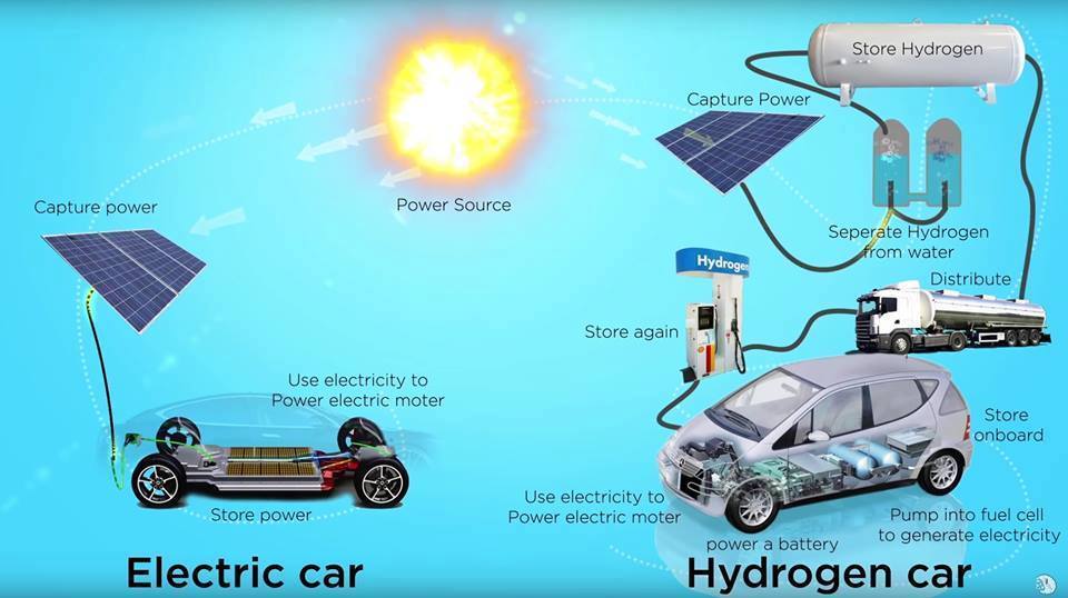 electric vs hydrogen.jpg