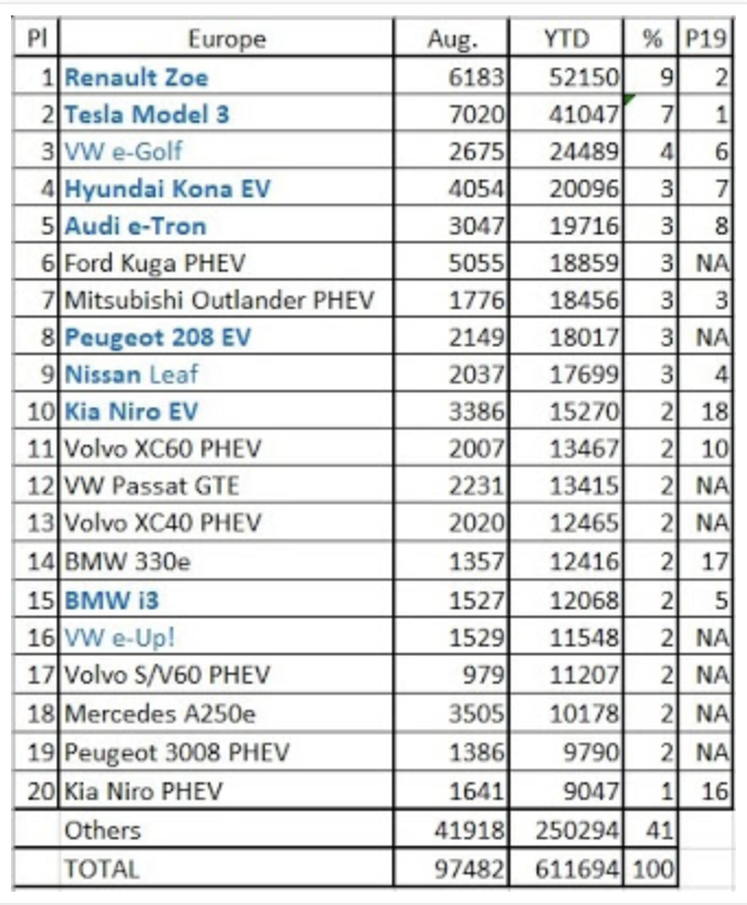 tesla-august-2020-europe.png