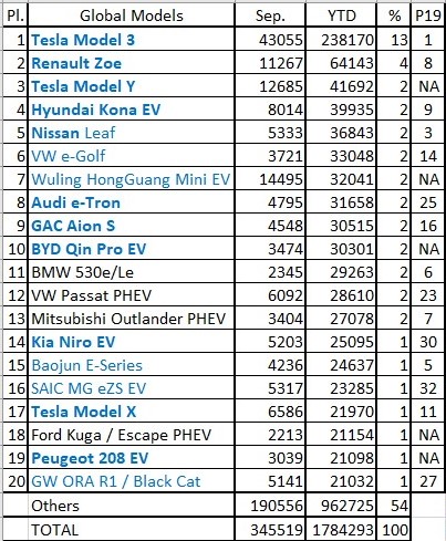 global-plug-in-electric-car-sales-september-2020-source-ev-sales-blog.jpg