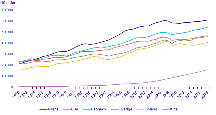 bnp-per-capita.png