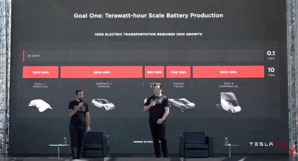 tesla-batteryday-1.jpg