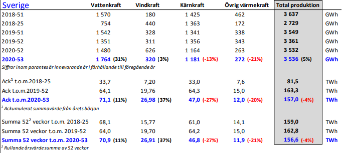 Energiåret2020vs2019.PNG