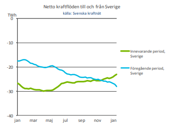 Nettoflöden 52 veckor.png