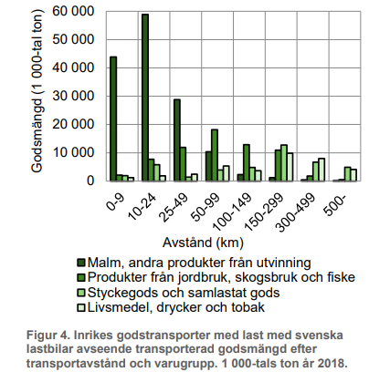 ruttlängd lastbilar.png
