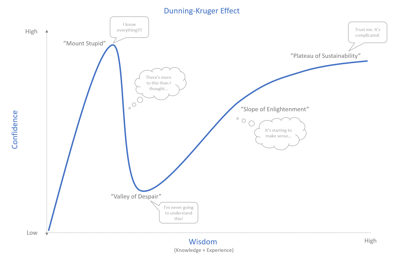 dunning-kruger_effect_almbok.com.png
