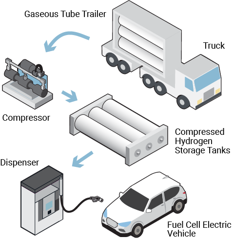 H2-truck-delivery2.png
