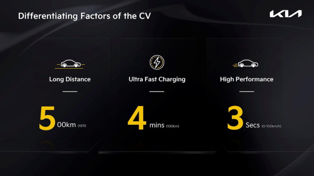 Kia-CV-specs-specifications-CEO-Investor-Day-2021-1024x576.jpg