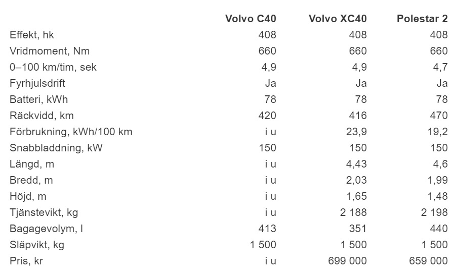 Volvo C40.jpg