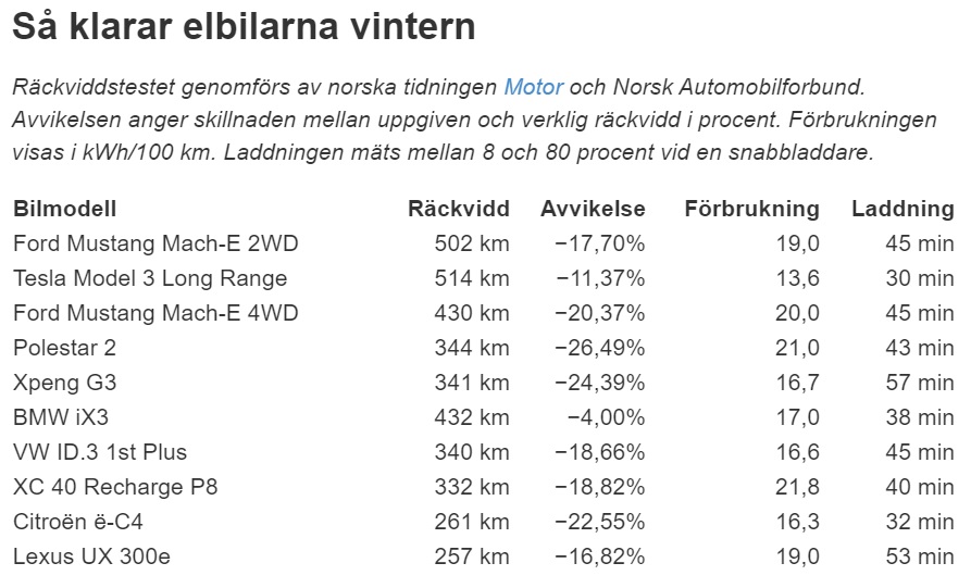 Vinter räckvidd.jpg