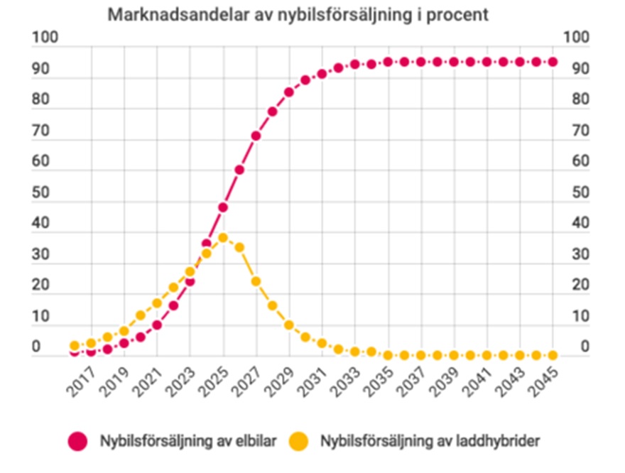 Plugin försvinner 2025.jpg