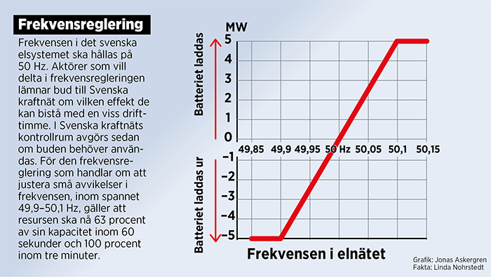 Frekvensreglering.jpg