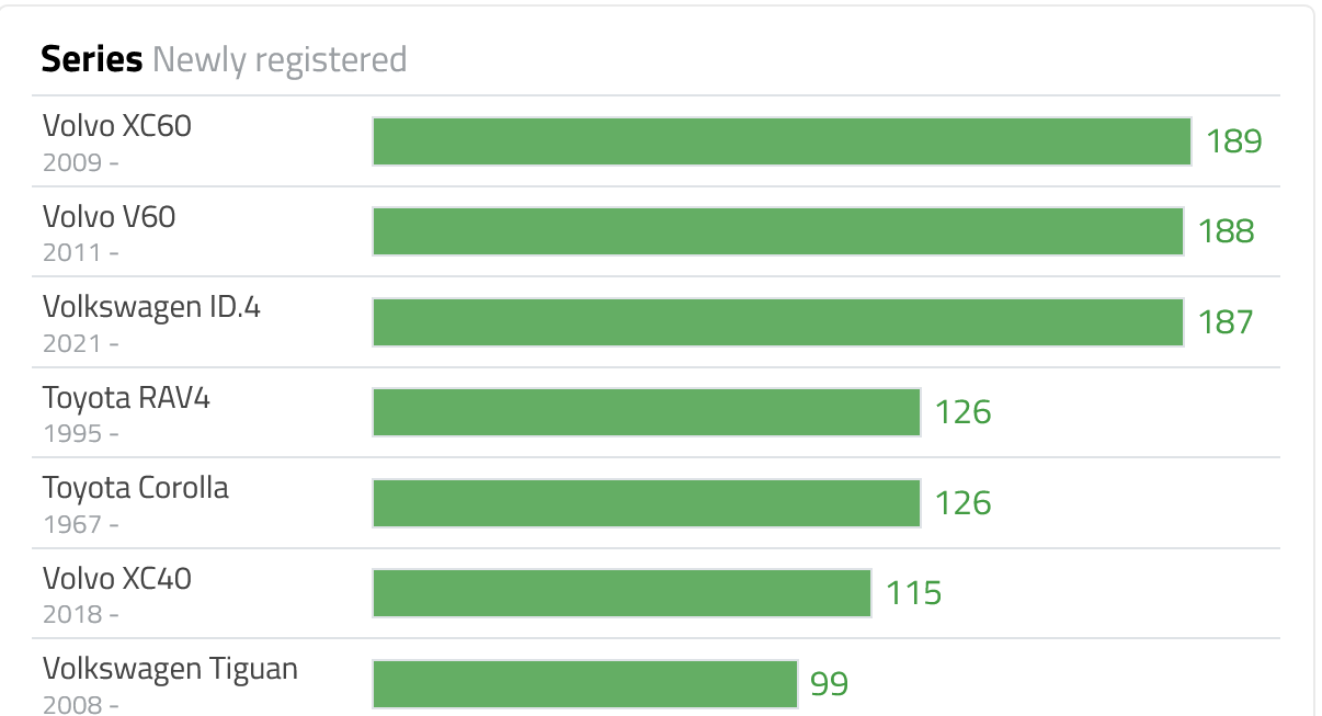 Screenshot_2021-05-06 Statistics Cars in Sweden.png