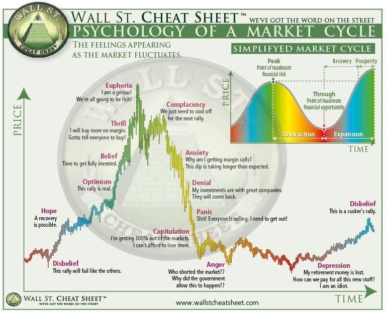 wallstreet-cheat-sheet.jpeg