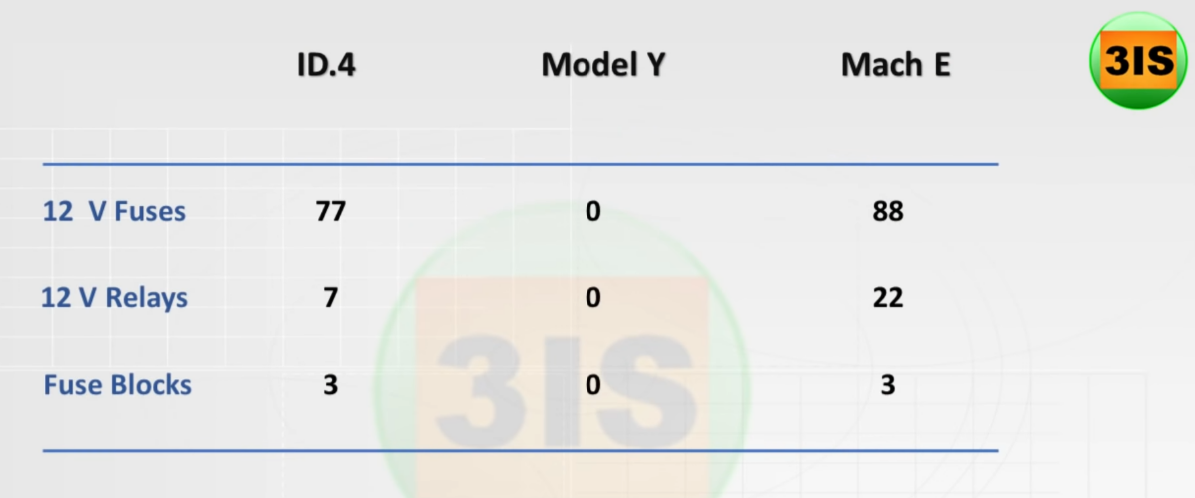 comparing-tesla-ford-vws-electrical-architectures-b-source-munro-live.png