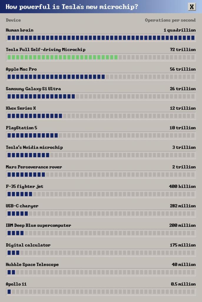How_powerful_is_Tesla_s_microchip.jpg