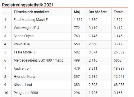 Norge maj.jpg