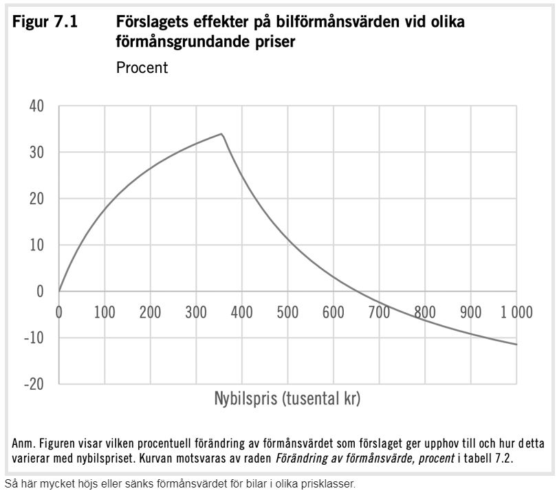 T-bil_1_Juli.JPG