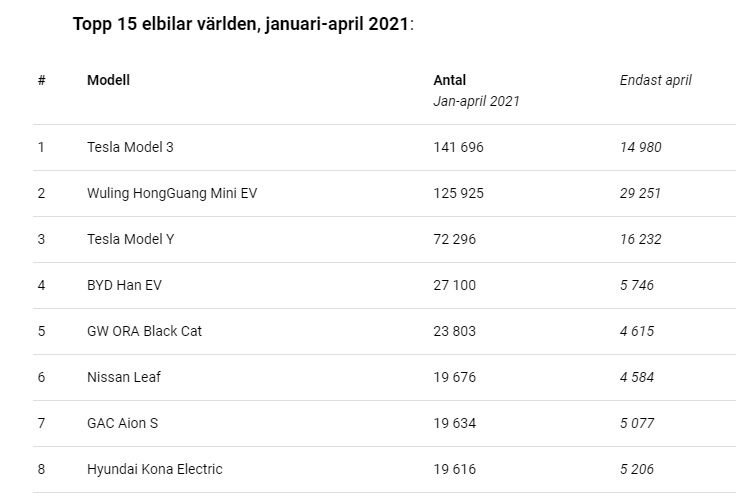 Försäljning världen 2021.jpg