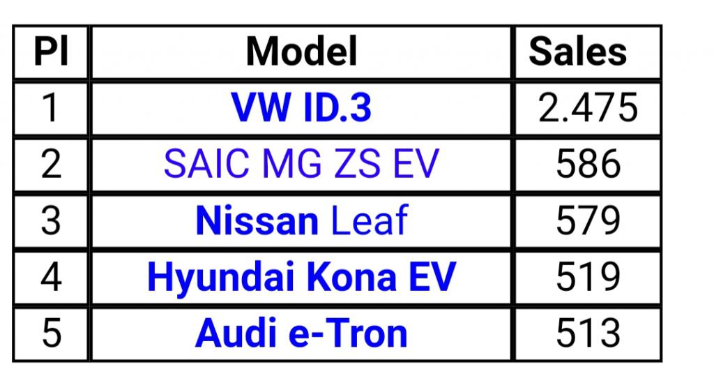 MG sales norge.jpg