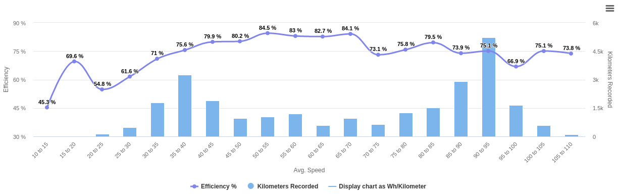 efficiency-graph.png