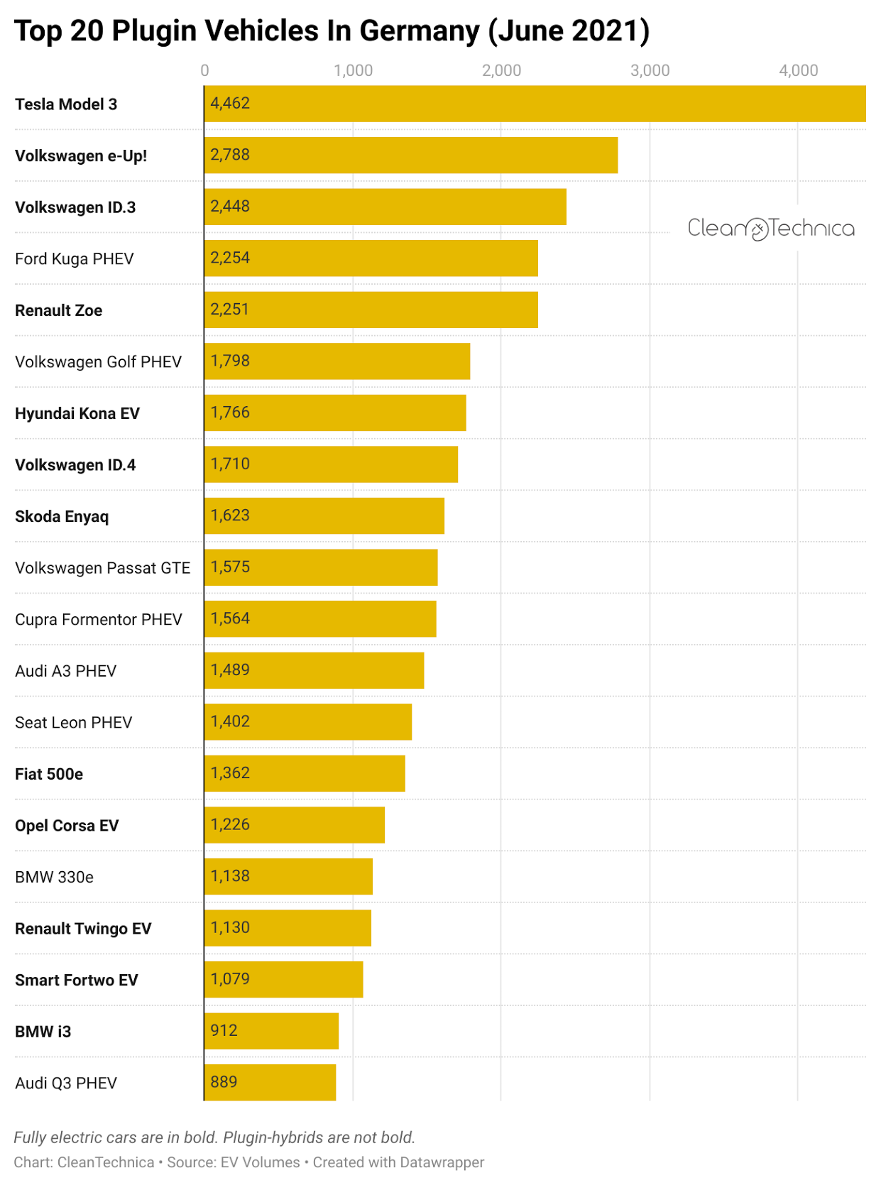 Germany-top-20-electric-vehicles-in-June-2021-CleanTechnica-logo.png