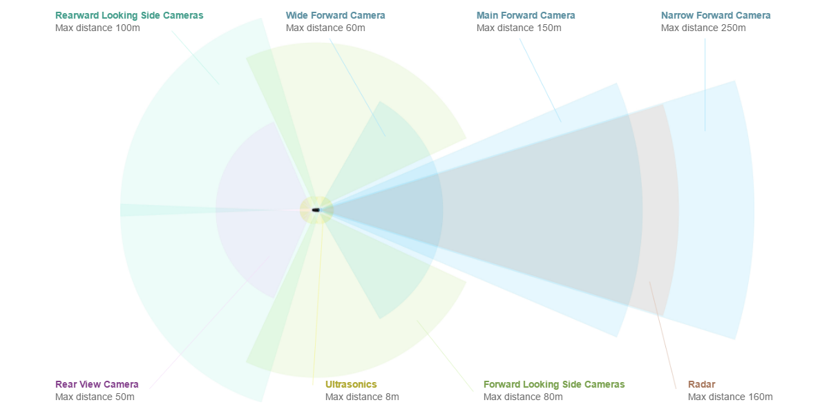 tesla-second-gen-autopilot-sensors-suite.png