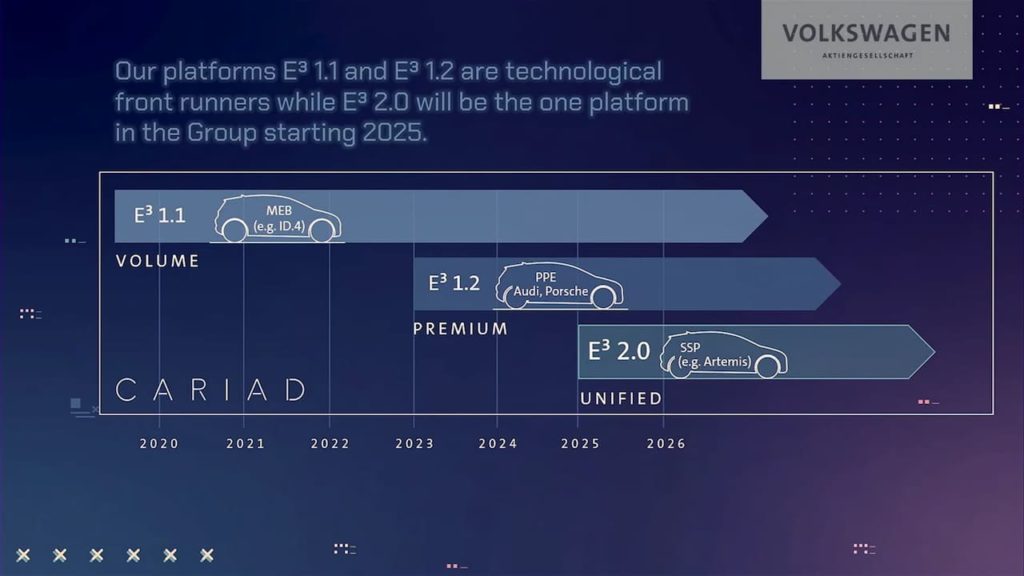 CARIAD-software-platforms-1024x576.jpg