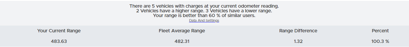 fleetrange.png