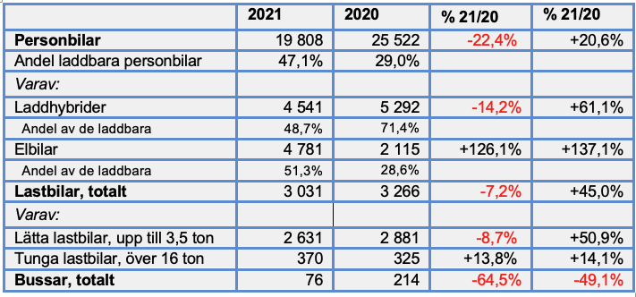 Skärmavbild 2021-09-01 kl. 08.36.21.png