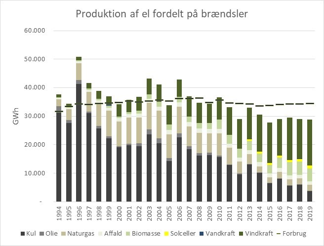 Produktion af el.jpg