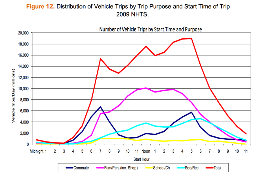 Source_+http___nhts.ornl.gov_2009_pub_stt.png