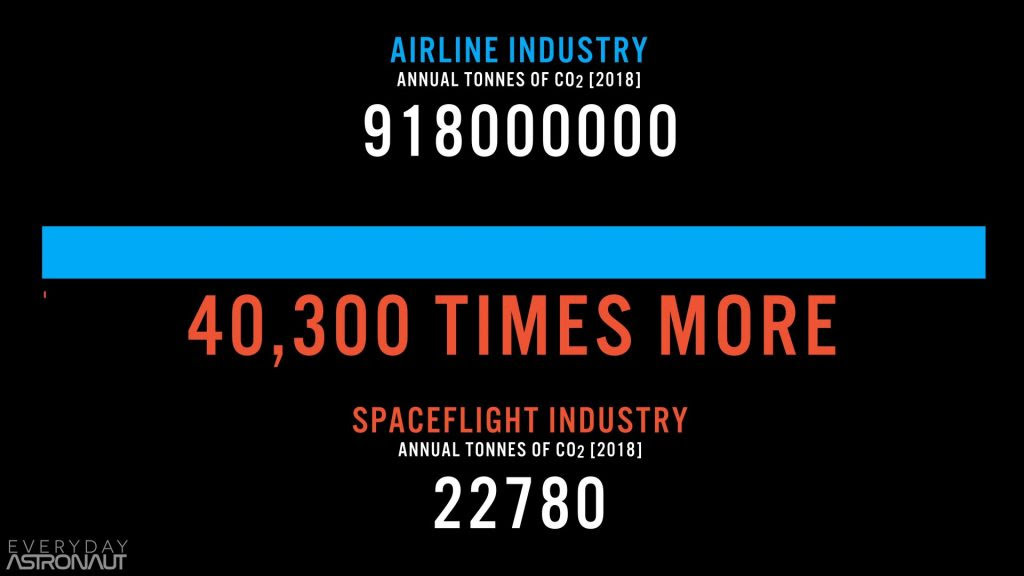 Airline-VS-Rockets-CO2-1024x576.jpg