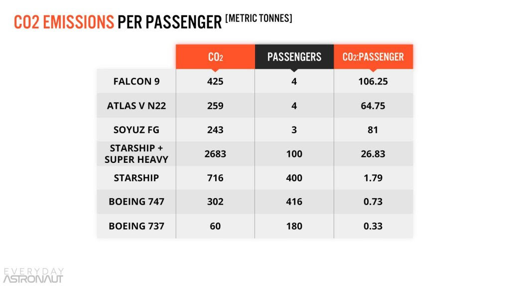 CO2-Emissions-per-Passenger-1024x576.jpg