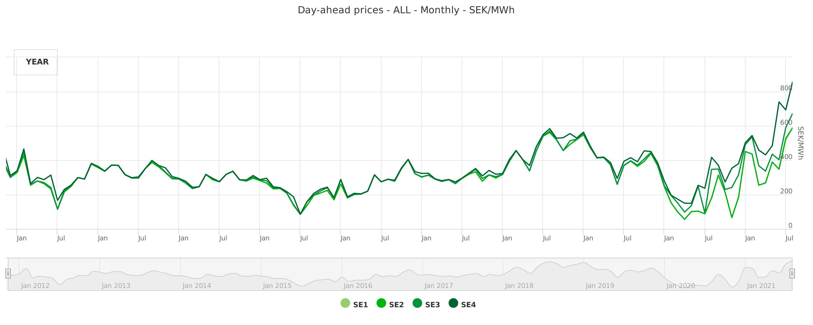 chart.png