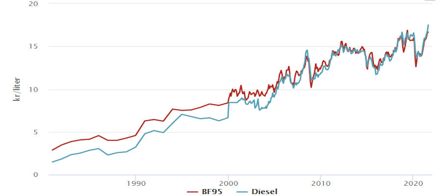 Bensinpris3.jpg