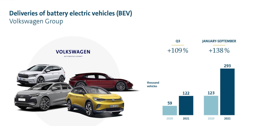 Volkswagen-Group-Q3-results.jpg