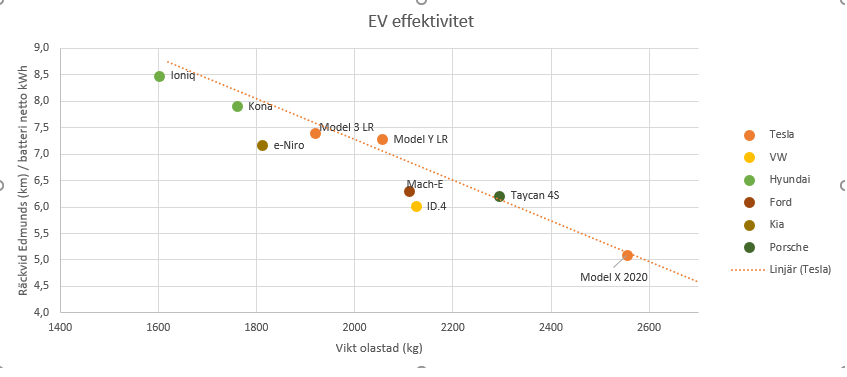 jämförelse evs.png