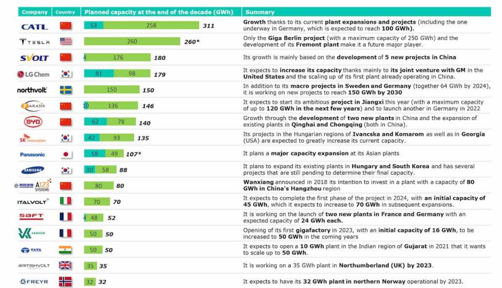 cic-energigune-zellproduktion-2030-1024x588.jpg