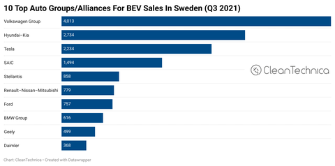 10-Top-auto-groups-alliances-for-BEV-sales-in-Sweden-Q3-2021-logo.png