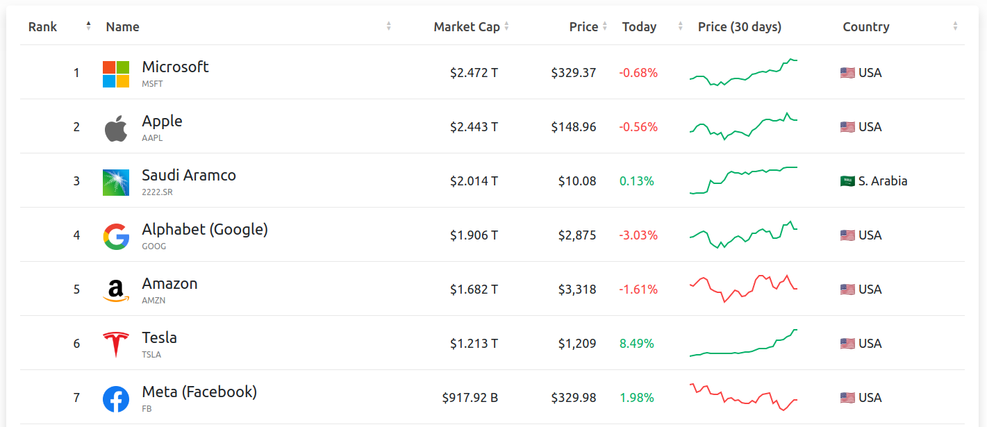 top_stocks.png