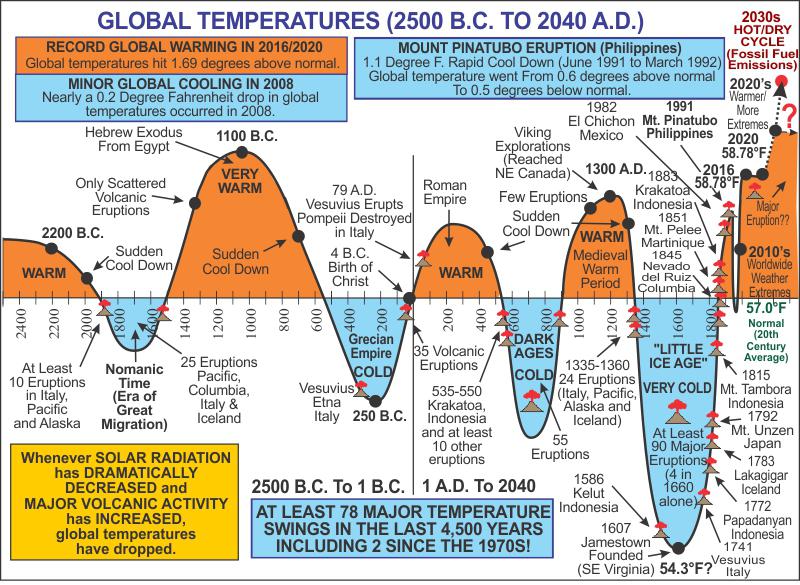 Global temp.jpg