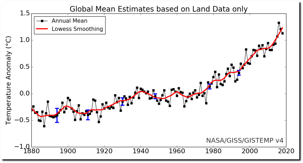 Nasa current landmass temp.png