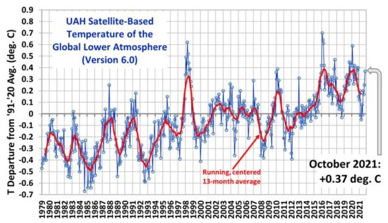 Temp satelites.jpg