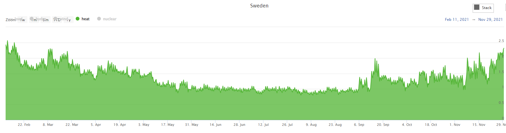 Värmekraft.PNG